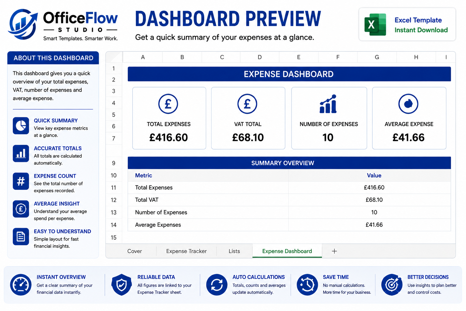 Expense Dashboard