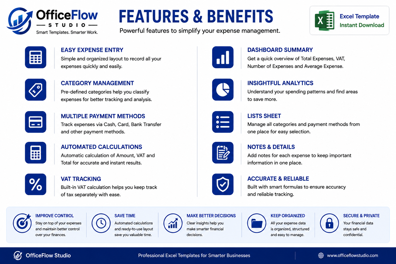 Feature and Benefits